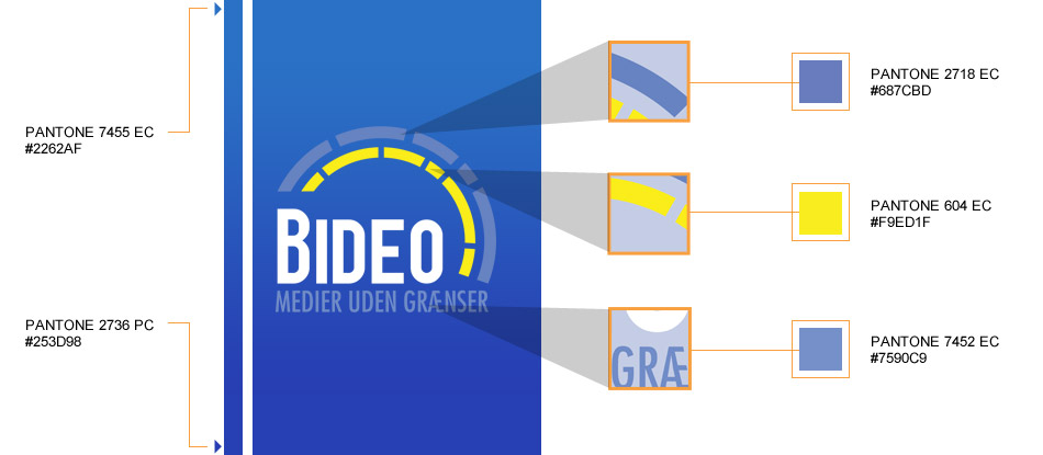 Bideo.dk design manual